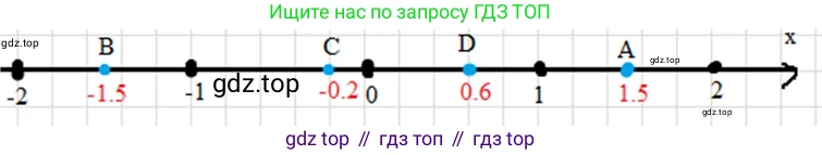 ГДЗ Алгебра, 7 класс Учебник, авторы: Макарычев Юрий Николаевич, Миндюк Нора Григорьевна, Нешков Константин Иванович, Суворова Светлана Борисовна, издательство Просвещение, Москва, 2019 - 2022, белого цвета, страница 19, номер 82, Решение 3