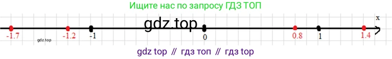 ГДЗ Алгебра, 7 класс Учебник, авторы: Макарычев Юрий Николаевич, Миндюк Нора Григорьевна, Нешков Константин Иванович, Суворова Светлана Борисовна, издательство Просвещение, Москва, 2019 - 2022, белого цвета, страница 20, номер 83, Решение 3
