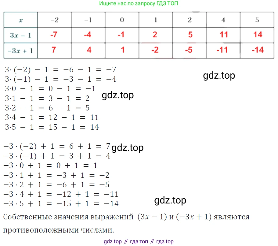 ГДЗ Алгебра, 7 класс Учебник, авторы: Макарычев Юрий Николаевич, Миндюк Нора Григорьевна, Нешков Константин Иванович, Суворова Светлана Борисовна, издательство Просвещение, Москва, 2019 - 2022, белого цвета, страница 9, номер 20, Решение 4