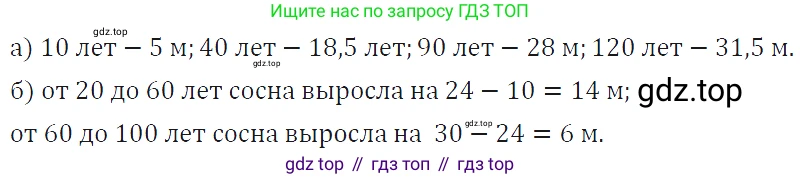 ГДЗ Алгебра, 7 класс Учебник, авторы: Макарычев Юрий Николаевич, Миндюк Нора Григорьевна, Нешков Константин Иванович, Суворова Светлана Борисовна, издательство Просвещение, Москва, 2019 - 2022, белого цвета, страница 58, номер 262, Решение 4