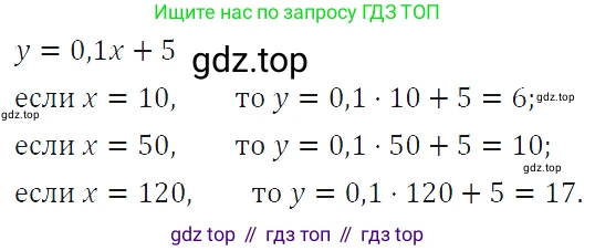 ГДЗ Алгебра, 7 класс Учебник, авторы: Макарычев Юрий Николаевич, Миндюк Нора Григорьевна, Нешков Константин Иванович, Суворова Светлана Борисовна, издательство Просвещение, Москва, 2019 - 2022, белого цвета, страница 61, номер 268, Решение 4