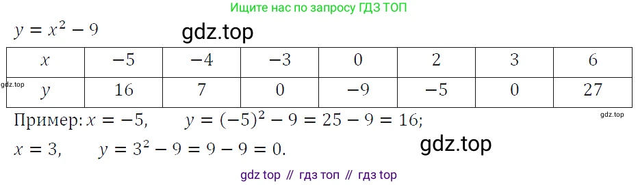 ГДЗ Алгебра, 7 класс Учебник, авторы: Макарычев Юрий Николаевич, Миндюк Нора Григорьевна, Нешков Константин Иванович, Суворова Светлана Борисовна, издательство Просвещение, Москва, 2019 - 2022, белого цвета, страница 61, номер 270, Решение 4