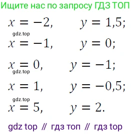 ГДЗ Алгебра, 7 класс Учебник, авторы: Макарычев Юрий Николаевич, Миндюк Нора Григорьевна, Нешков Константин Иванович, Суворова Светлана Борисовна, издательство Просвещение, Москва, 2019 - 2022, белого цвета, страница 65, номер 285, Решение 4