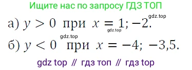 ГДЗ Алгебра, 7 класс Учебник, авторы: Макарычев Юрий Николаевич, Миндюк Нора Григорьевна, Нешков Константин Иванович, Суворова Светлана Борисовна, издательство Просвещение, Москва, 2019 - 2022, белого цвета, страница 66, номер 288, Решение 4
