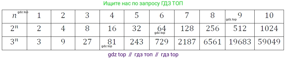 ГДЗ Алгебра, 7 класс Учебник, авторы: Макарычев Юрий Николаевич, Миндюк Нора Григорьевна, Нешков Константин Иванович, Суворова Светлана Борисовна, издательство Просвещение, Москва, 2019 - 2022, белого цвета, страница 96, номер 380, Решение 4