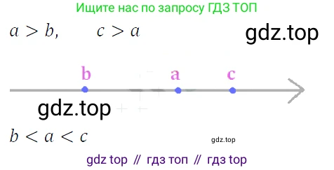 ГДЗ Алгебра, 7 класс Учебник, авторы: Макарычев Юрий Николаевич, Миндюк Нора Григорьевна, Нешков Константин Иванович, Суворова Светлана Борисовна, издательство Просвещение, Москва, 2019 - 2022, белого цвета, страница 15, номер 59, Решение 4