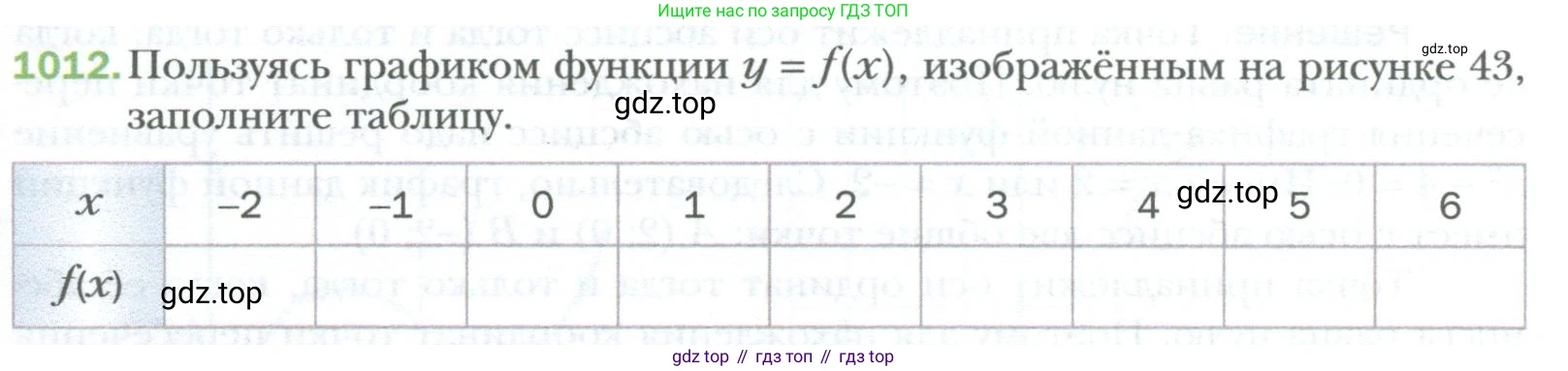 ГДЗ Алгебра, 7 класс Учебник, авторы: Мерзляк Аркадий Григорьевич, Полонский Виталий Борисович, Якир Михаил Семёнович, издательство Просвещение, Москва, 2023, голубого цвета, страница 186, номер 1012, Условие