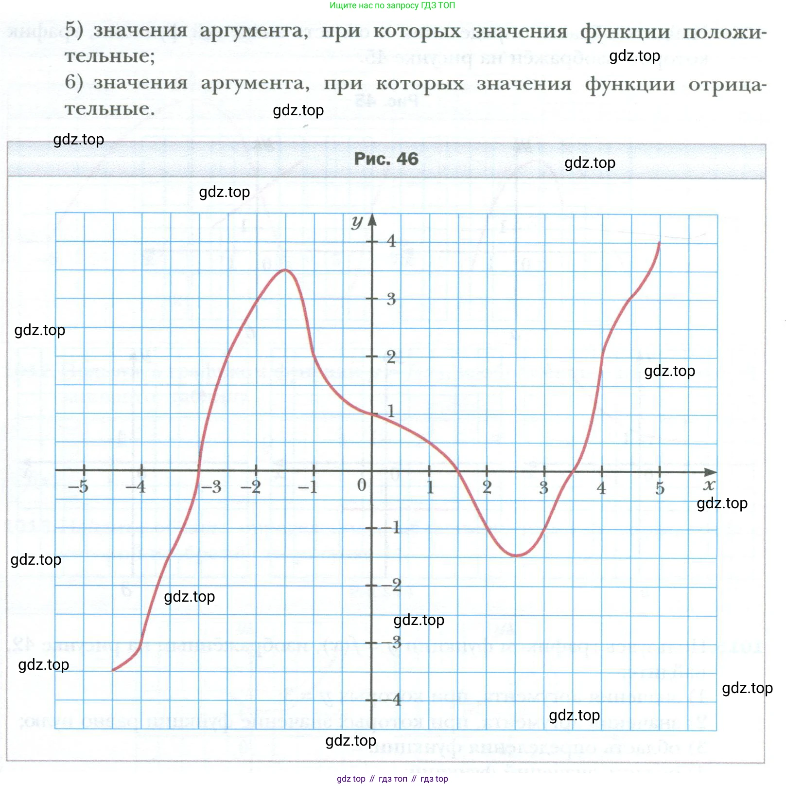 ГДЗ Алгебра, 7 класс Учебник, авторы: Мерзляк Аркадий Григорьевич, Полонский Виталий Борисович, Якир Михаил Семёнович, издательство Просвещение, Москва, 2023, голубого цвета, страница 187, номер 1016, Условие (продолжение 2)