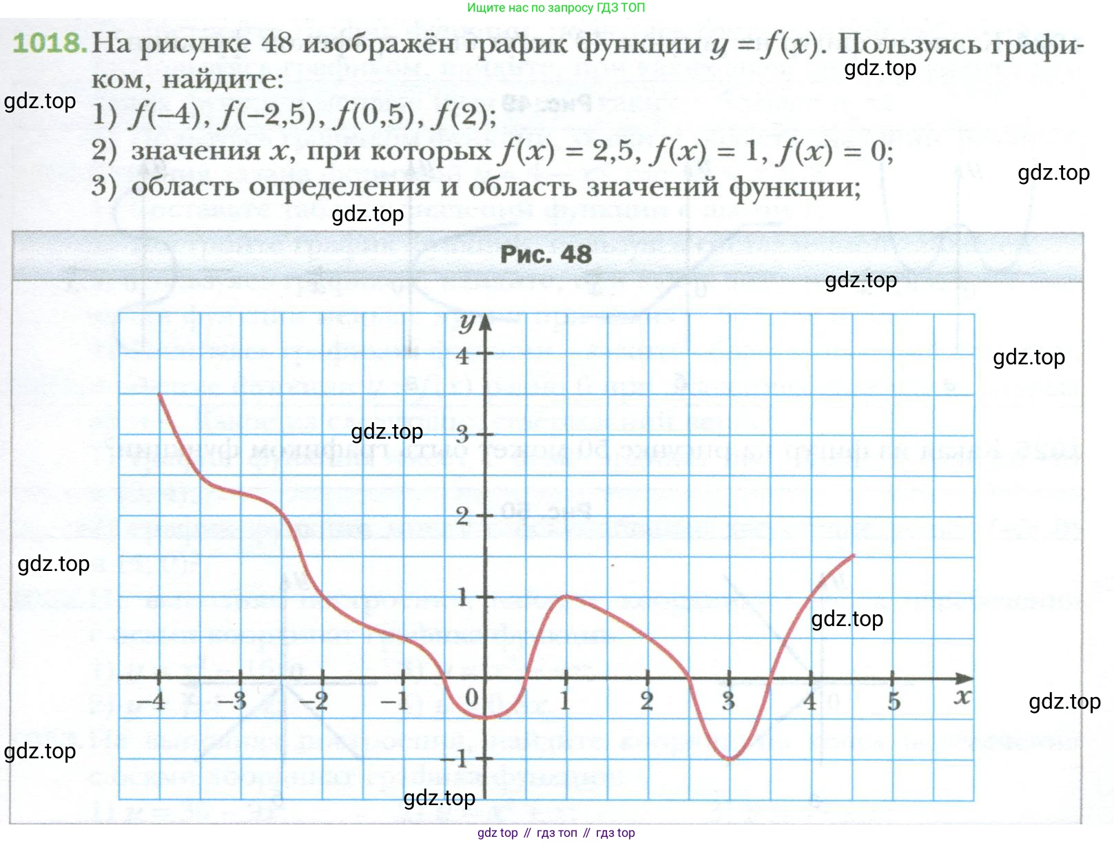 ГДЗ Алгебра, 7 класс Учебник, авторы: Мерзляк Аркадий Григорьевич, Полонский Виталий Борисович, Якир Михаил Семёнович, издательство Просвещение, Москва, 2023, голубого цвета, страница 189, номер 1018, Условие