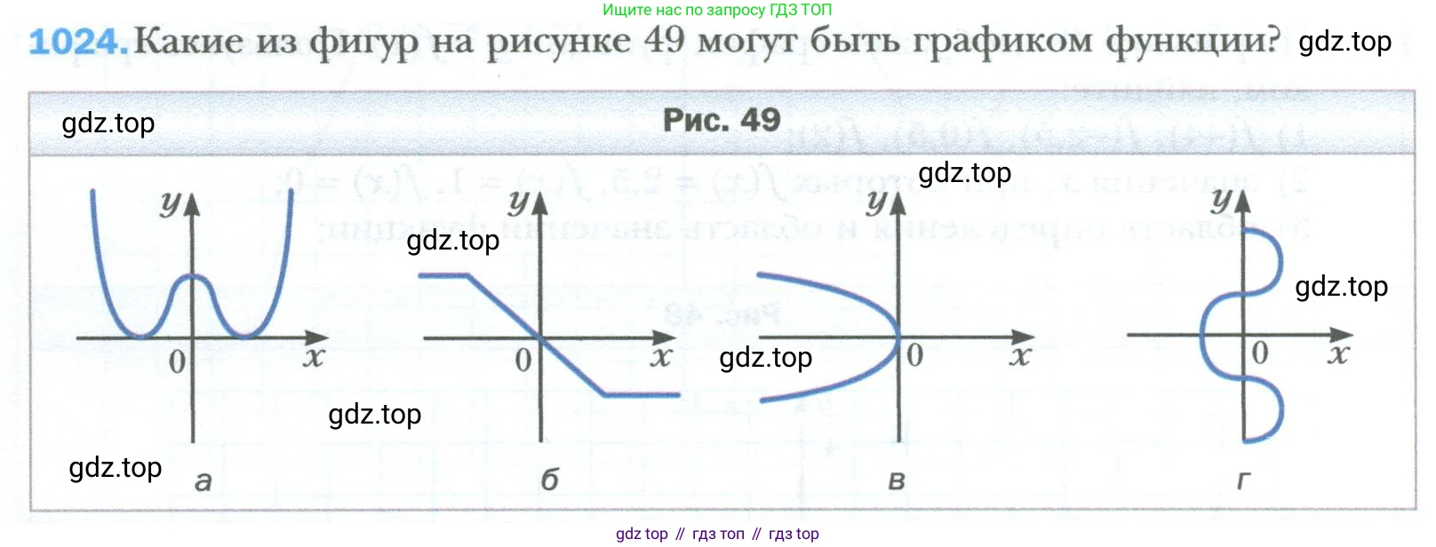ГДЗ Алгебра, 7 класс Учебник, авторы: Мерзляк Аркадий Григорьевич, Полонский Виталий Борисович, Якир Михаил Семёнович, издательство Просвещение, Москва, 2023, голубого цвета, страница 190, номер 1024, Условие