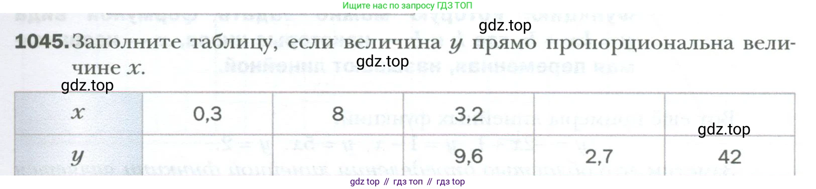ГДЗ Алгебра, 7 класс Учебник, авторы: Мерзляк Аркадий Григорьевич, Полонский Виталий Борисович, Якир Михаил Семёнович, издательство Просвещение, Москва, 2023, голубого цвета, страница 193, номер 1045, Условие