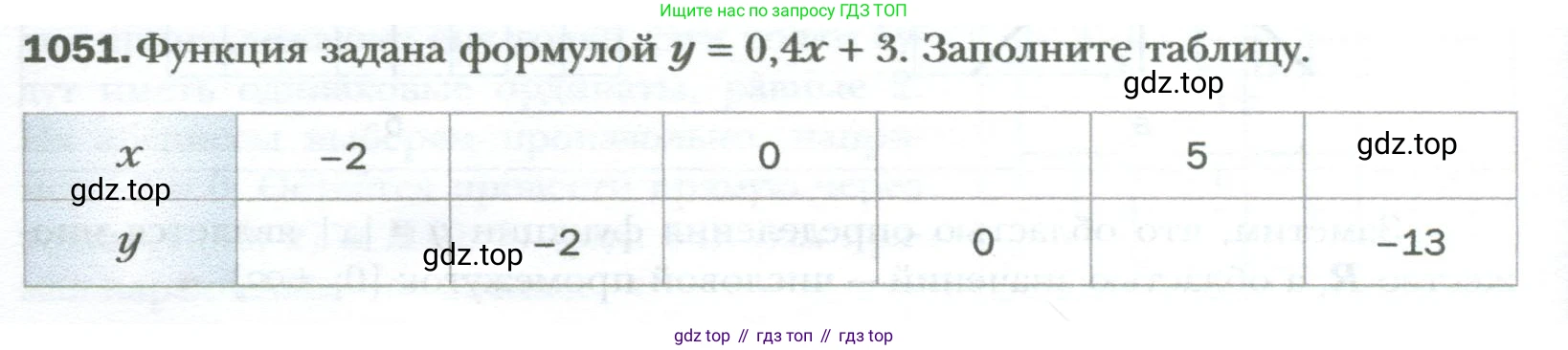 ГДЗ Алгебра, 7 класс Учебник, авторы: Мерзляк Аркадий Григорьевич, Полонский Виталий Борисович, Якир Михаил Семёнович, издательство Просвещение, Москва, 2023, голубого цвета, страница 198, номер 1051, Условие