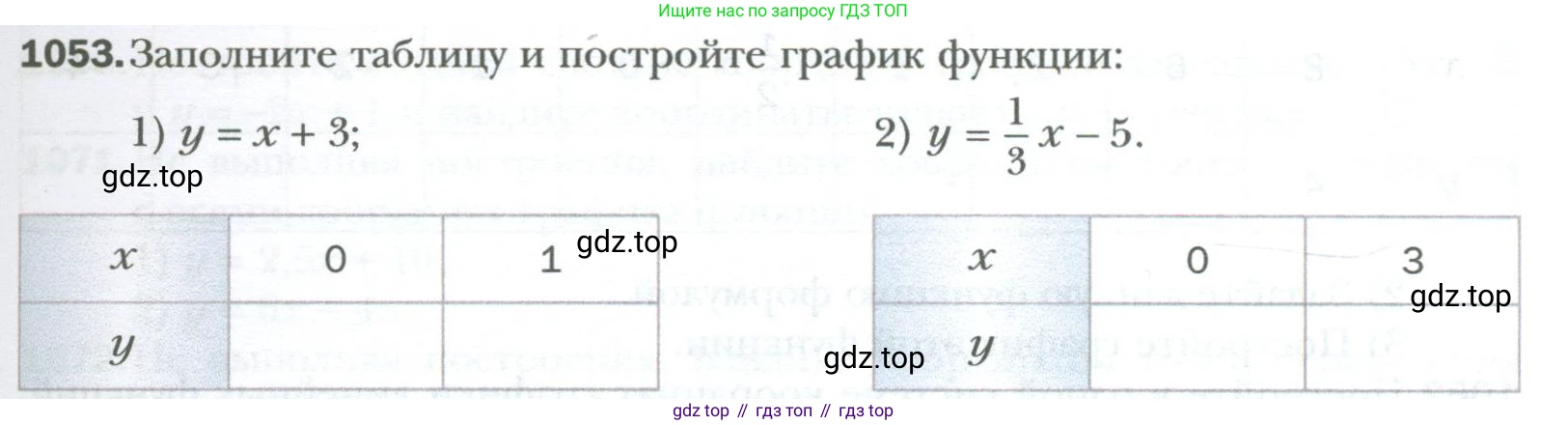 ГДЗ Алгебра, 7 класс Учебник, авторы: Мерзляк Аркадий Григорьевич, Полонский Виталий Борисович, Якир Михаил Семёнович, издательство Просвещение, Москва, 2023, голубого цвета, страница 199, номер 1053, Условие