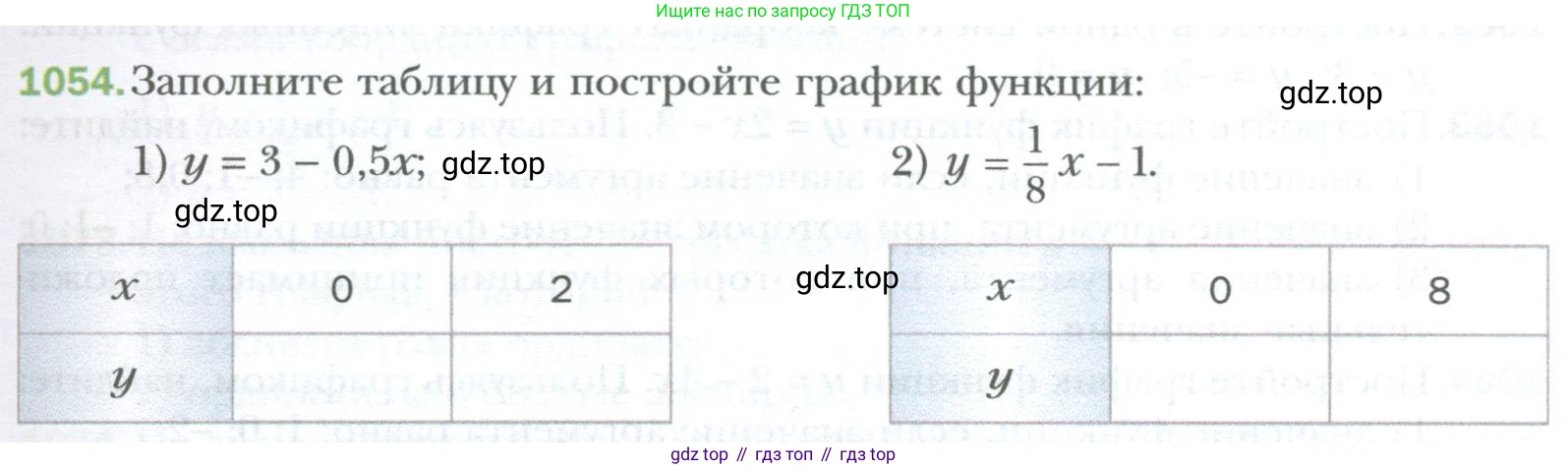 ГДЗ Алгебра, 7 класс Учебник, авторы: Мерзляк Аркадий Григорьевич, Полонский Виталий Борисович, Якир Михаил Семёнович, издательство Просвещение, Москва, 2023, голубого цвета, страница 199, номер 1054, Условие