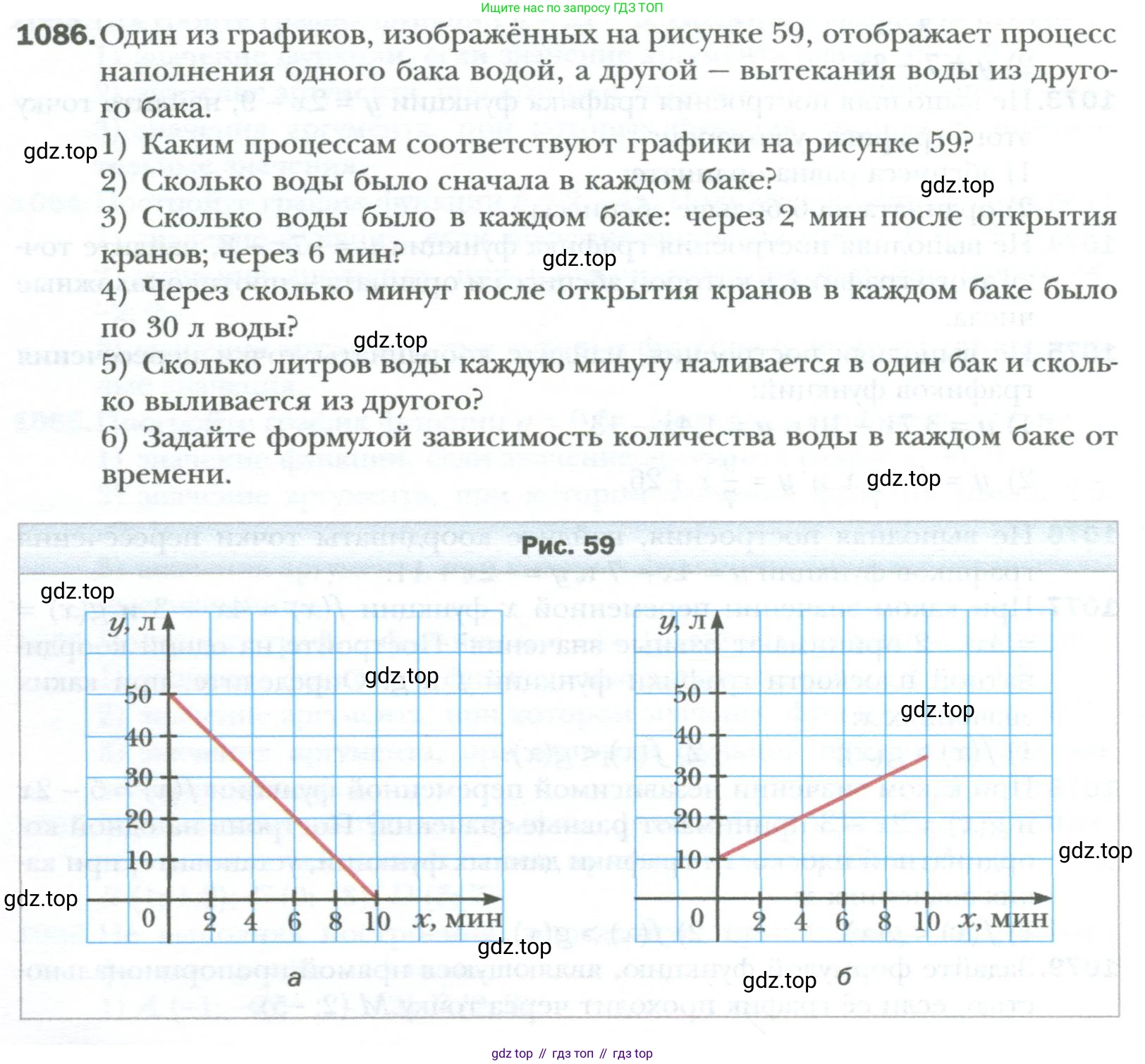 ГДЗ Алгебра, 7 класс Учебник, авторы: Мерзляк Аркадий Григорьевич, Полонский Виталий Борисович, Якир Михаил Семёнович, издательство Просвещение, Москва, 2023, голубого цвета, страница 202, номер 1086, Условие