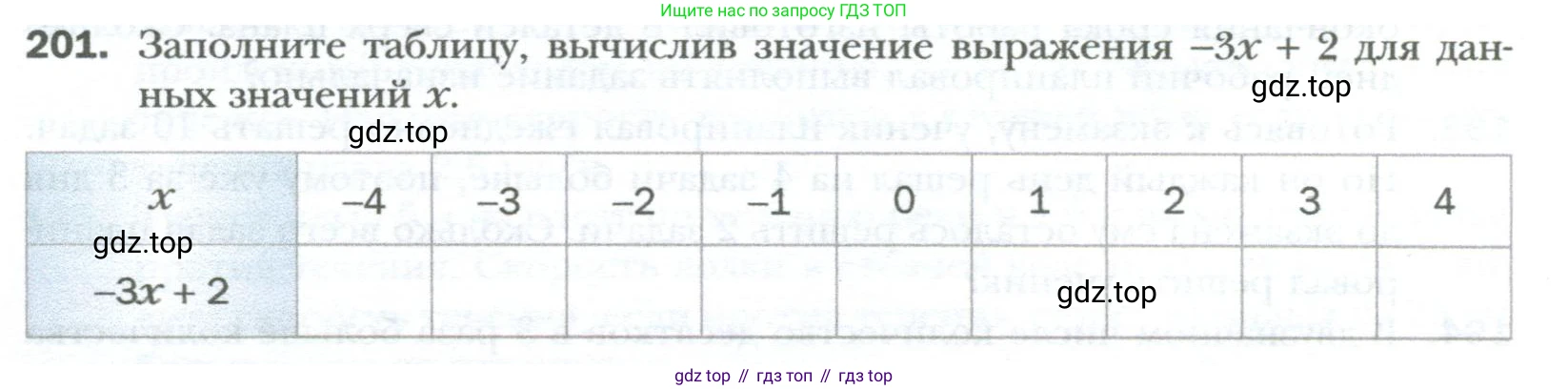 ГДЗ Алгебра, 7 класс Учебник, авторы: Мерзляк Аркадий Григорьевич, Полонский Виталий Борисович, Якир Михаил Семёнович, издательство Просвещение, Москва, 2023, голубого цвета, страница 34, номер 201, Условие