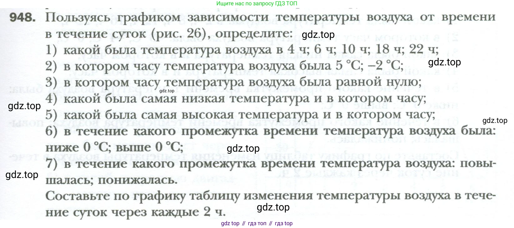 ГДЗ Алгебра, 7 класс Учебник, авторы: Мерзляк Аркадий Григорьевич, Полонский Виталий Борисович, Якир Михаил Семёнович, издательство Просвещение, Москва, 2023, голубого цвета, страница 167, номер 948, Условие