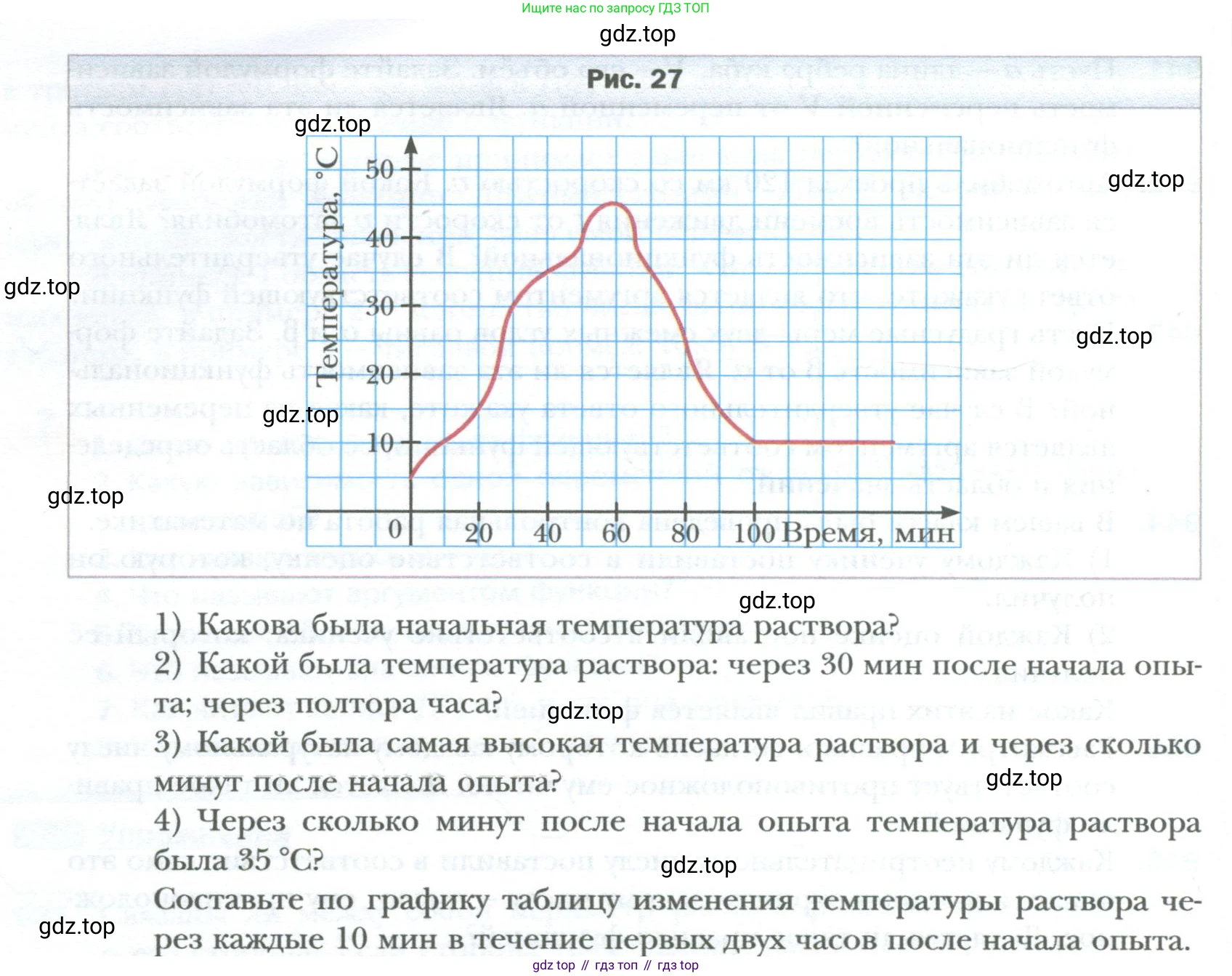 ГДЗ Алгебра, 7 класс Учебник, авторы: Мерзляк Аркадий Григорьевич, Полонский Виталий Борисович, Якир Михаил Семёнович, издательство Просвещение, Москва, 2023, голубого цвета, страница 167, номер 949, Условие (продолжение 2)