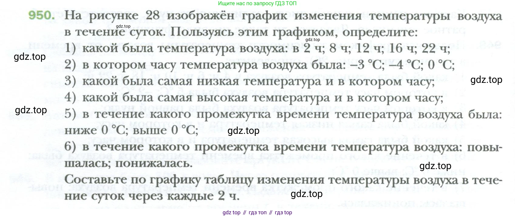 ГДЗ Алгебра, 7 класс Учебник, авторы: Мерзляк Аркадий Григорьевич, Полонский Виталий Борисович, Якир Михаил Семёнович, издательство Просвещение, Москва, 2023, голубого цвета, страница 168, номер 950, Условие