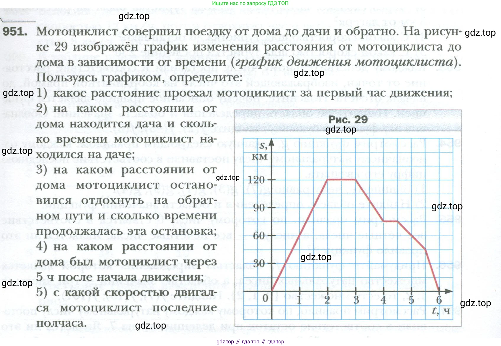 ГДЗ Алгебра, 7 класс Учебник, авторы: Мерзляк Аркадий Григорьевич, Полонский Виталий Борисович, Якир Михаил Семёнович, издательство Просвещение, Москва, 2023, голубого цвета, страница 169, номер 951, Условие