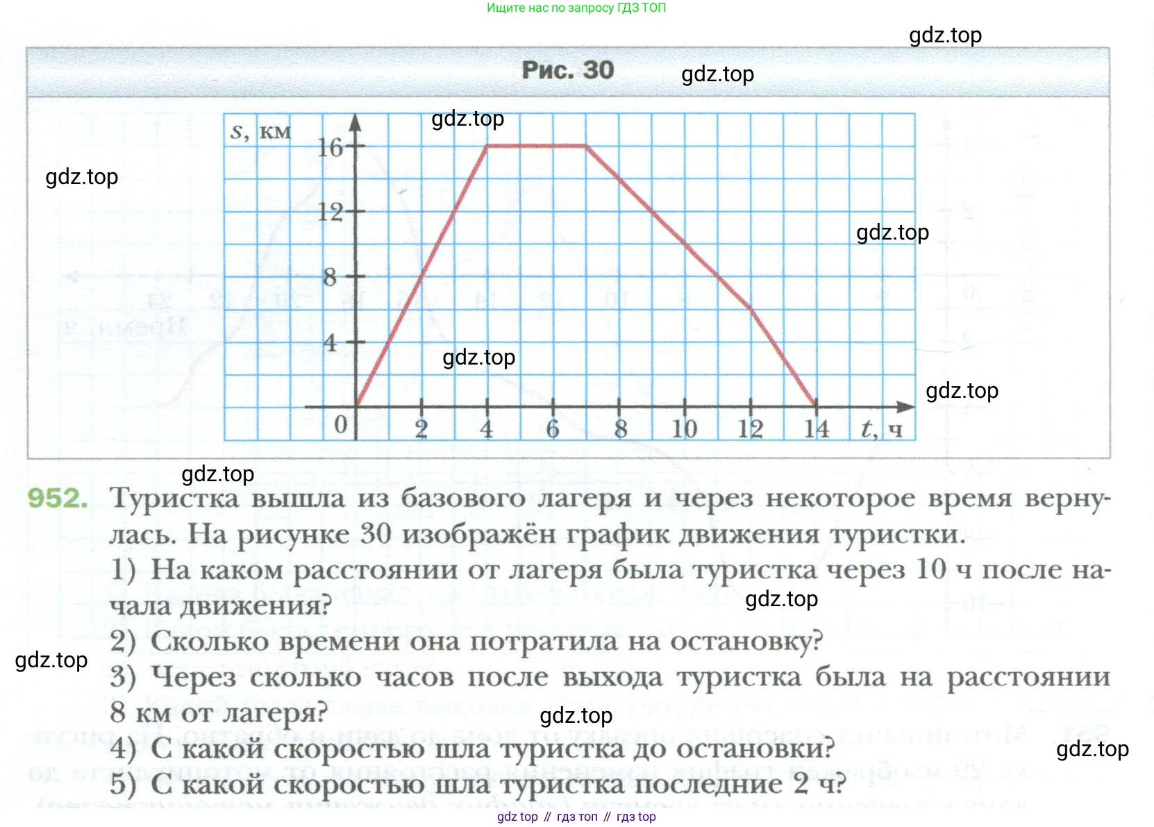 ГДЗ Алгебра, 7 класс Учебник, авторы: Мерзляк Аркадий Григорьевич, Полонский Виталий Борисович, Якир Михаил Семёнович, издательство Просвещение, Москва, 2023, голубого цвета, страница 170, номер 952, Условие