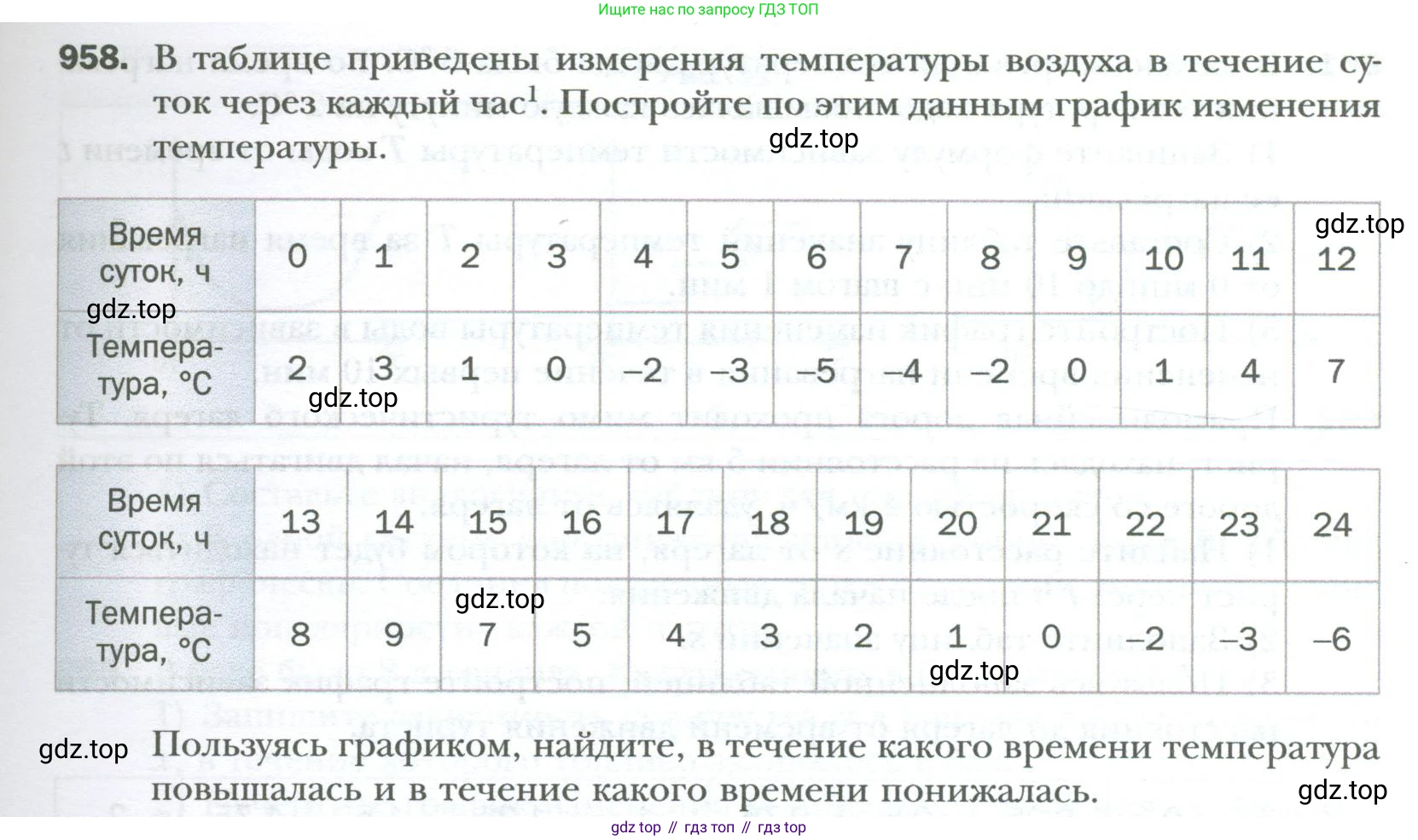 ГДЗ Алгебра, 7 класс Учебник, авторы: Мерзляк Аркадий Григорьевич, Полонский Виталий Борисович, Якир Михаил Семёнович, издательство Просвещение, Москва, 2023, голубого цвета, страница 171, номер 958, Условие