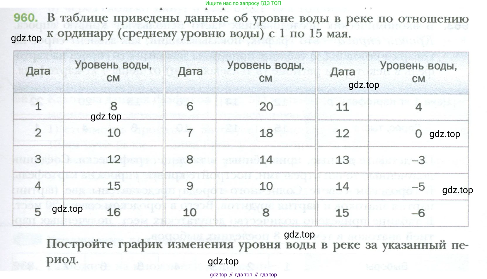 ГДЗ Алгебра, 7 класс Учебник, авторы: Мерзляк Аркадий Григорьевич, Полонский Виталий Борисович, Якир Михаил Семёнович, издательство Просвещение, Москва, 2023, голубого цвета, страница 171, номер 960, Условие