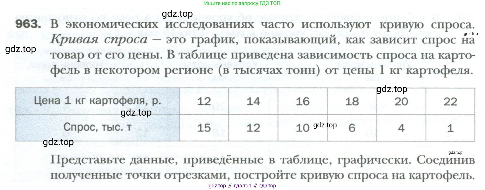 ГДЗ Алгебра, 7 класс Учебник, авторы: Мерзляк Аркадий Григорьевич, Полонский Виталий Борисович, Якир Михаил Семёнович, издательство Просвещение, Москва, 2023, голубого цвета, страница 172, номер 963, Условие