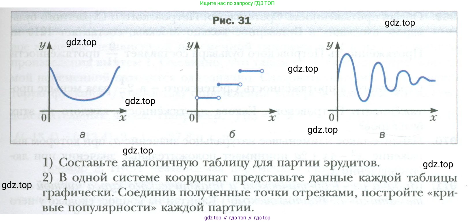 ГДЗ Алгебра, 7 класс Учебник, авторы: Мерзляк Аркадий Григорьевич, Полонский Виталий Борисович, Якир Михаил Семёнович, издательство Просвещение, Москва, 2023, голубого цвета, страница 172, номер 964, Условие (продолжение 2)