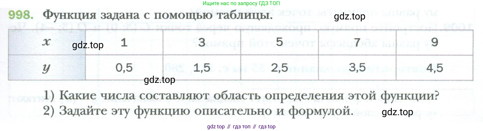 ГДЗ Алгебра, 7 класс Учебник, авторы: Мерзляк Аркадий Григорьевич, Полонский Виталий Борисович, Якир Михаил Семёнович, издательство Просвещение, Москва, 2023, голубого цвета, страница 179, номер 998, Условие