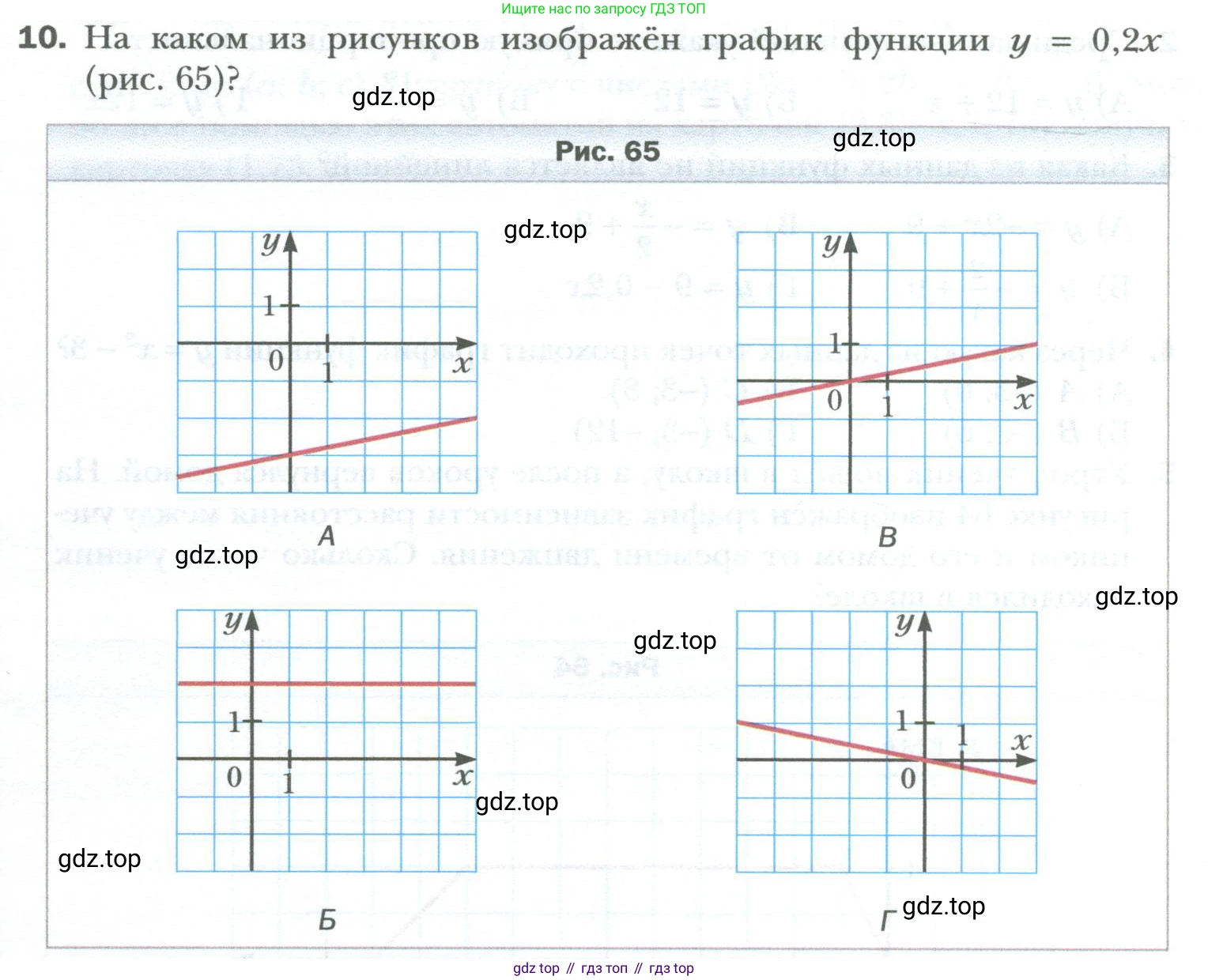 ГДЗ Алгебра, 7 класс Учебник, авторы: Мерзляк Аркадий Григорьевич, Полонский Виталий Борисович, Якир Михаил Семёнович, издательство Просвещение, Москва, 2023, голубого цвета, страница 208, номер 10, Условие