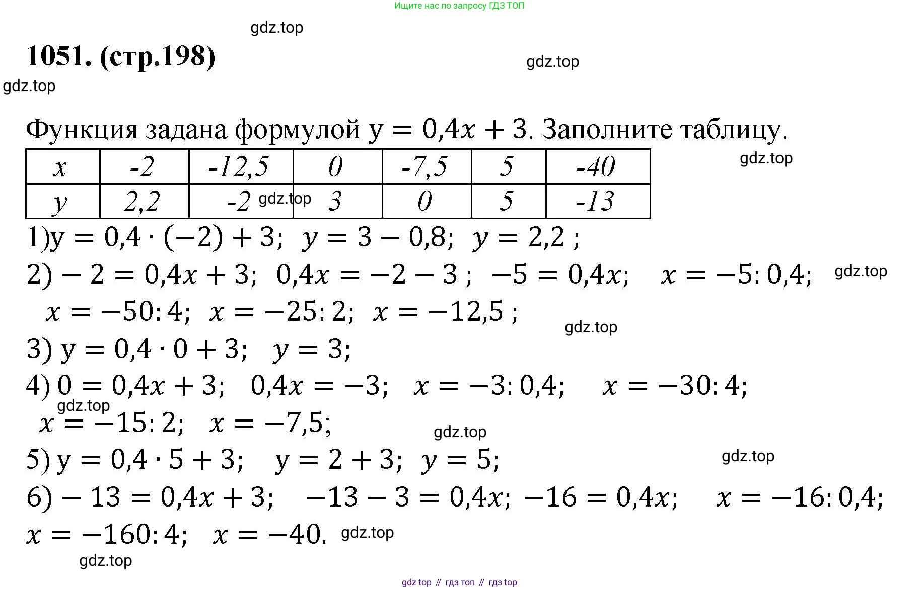 ГДЗ Алгебра, 7 класс Учебник, авторы: Мерзляк Аркадий Григорьевич, Полонский Виталий Борисович, Якир Михаил Семёнович, издательство Просвещение, Москва, 2023, голубого цвета, страница 198, номер 1051, Решение 1