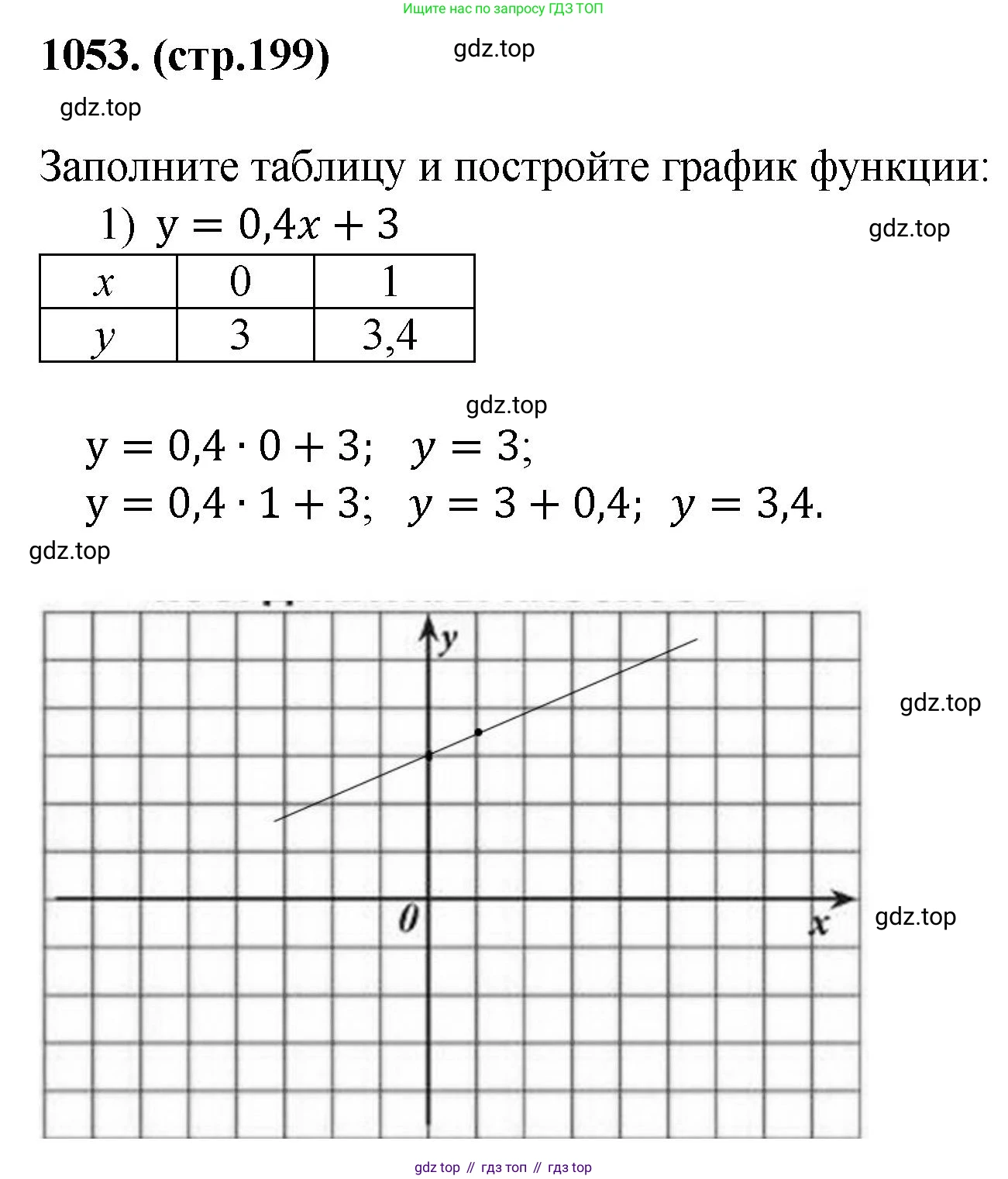 ГДЗ Алгебра, 7 класс Учебник, авторы: Мерзляк Аркадий Григорьевич, Полонский Виталий Борисович, Якир Михаил Семёнович, издательство Просвещение, Москва, 2023, голубого цвета, страница 199, номер 1053, Решение 1