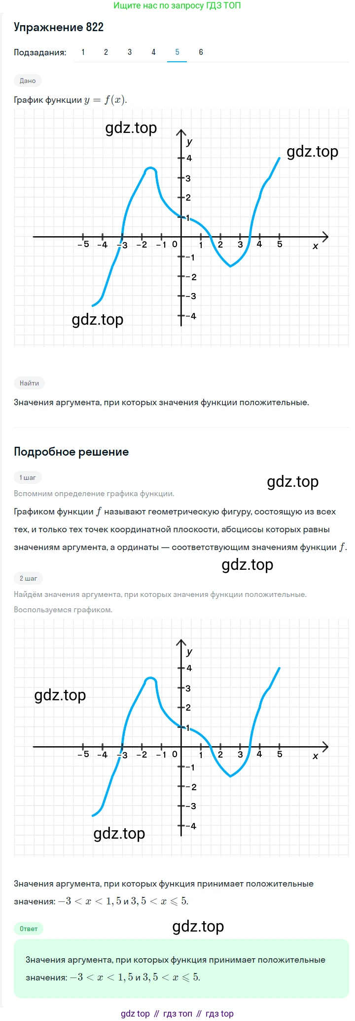 ГДЗ Алгебра, 7 класс Учебник, авторы: Мерзляк Аркадий Григорьевич, Полонский Виталий Борисович, Якир Михаил Семёнович, издательство Просвещение, Москва, 2023, голубого цвета, страница 187, номер 1016, Решение 2 (продолжение 5)