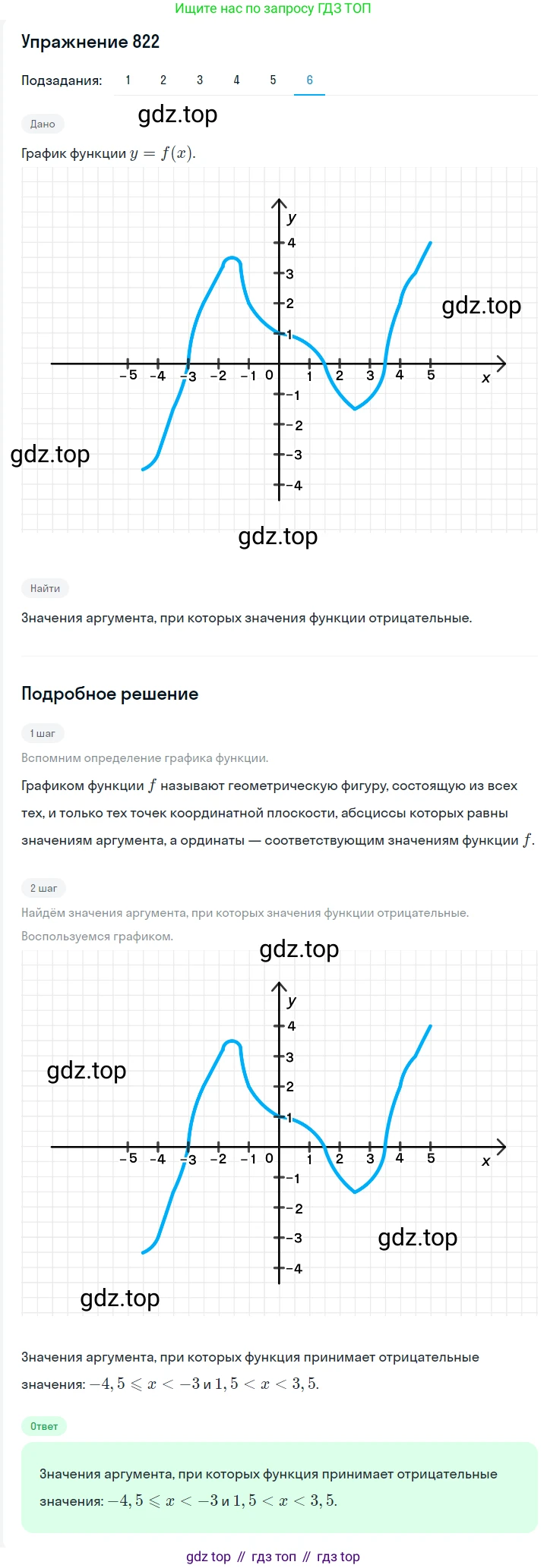 ГДЗ Алгебра, 7 класс Учебник, авторы: Мерзляк Аркадий Григорьевич, Полонский Виталий Борисович, Якир Михаил Семёнович, издательство Просвещение, Москва, 2023, голубого цвета, страница 187, номер 1016, Решение 2 (продолжение 6)