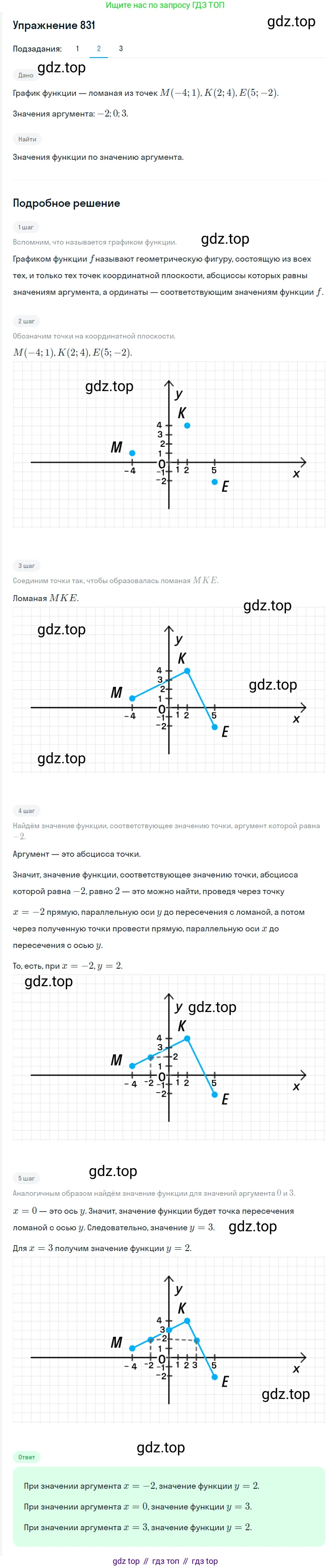 ГДЗ Алгебра, 7 класс Учебник, авторы: Мерзляк Аркадий Григорьевич, Полонский Виталий Борисович, Якир Михаил Семёнович, издательство Просвещение, Москва, 2023, голубого цвета, страница 191, номер 1028, Решение 2 (продолжение 2)