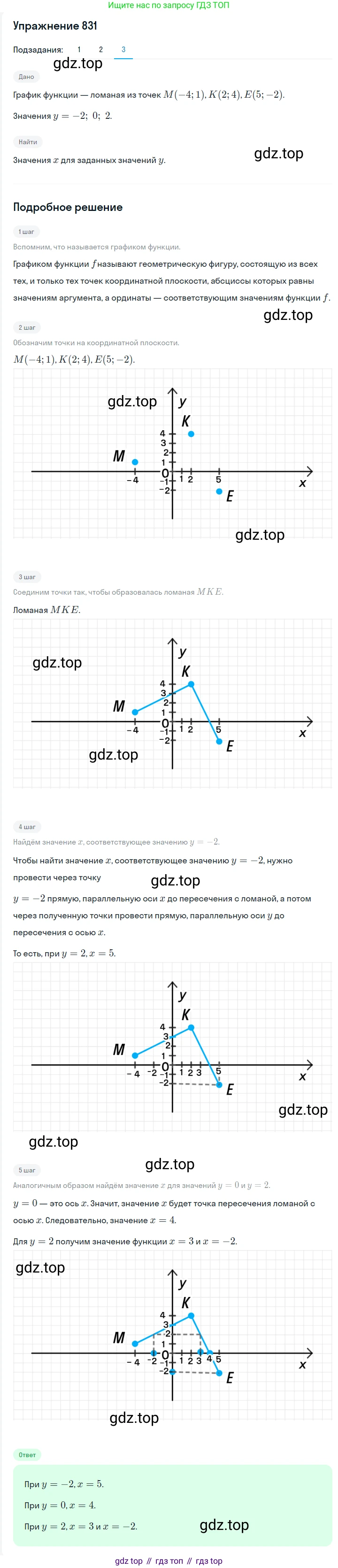 ГДЗ Алгебра, 7 класс Учебник, авторы: Мерзляк Аркадий Григорьевич, Полонский Виталий Борисович, Якир Михаил Семёнович, издательство Просвещение, Москва, 2023, голубого цвета, страница 191, номер 1028, Решение 2 (продолжение 3)