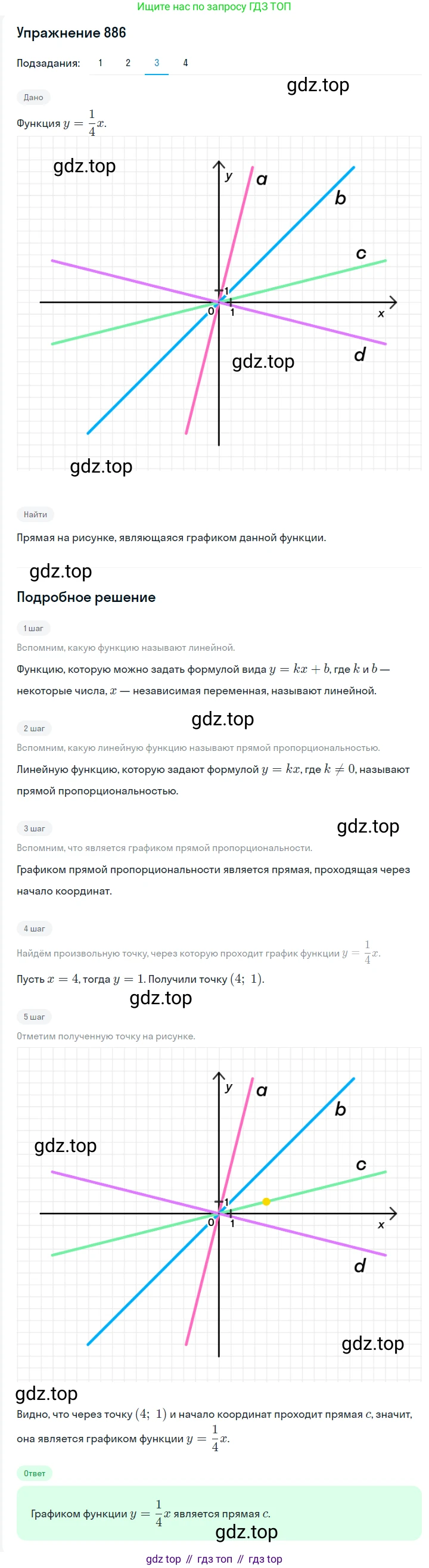 ГДЗ Алгебра, 7 класс Учебник, авторы: Мерзляк Аркадий Григорьевич, Полонский Виталий Борисович, Якир Михаил Семёнович, издательство Просвещение, Москва, 2023, голубого цвета, страница 203, номер 1087, Решение 2 (продолжение 3)