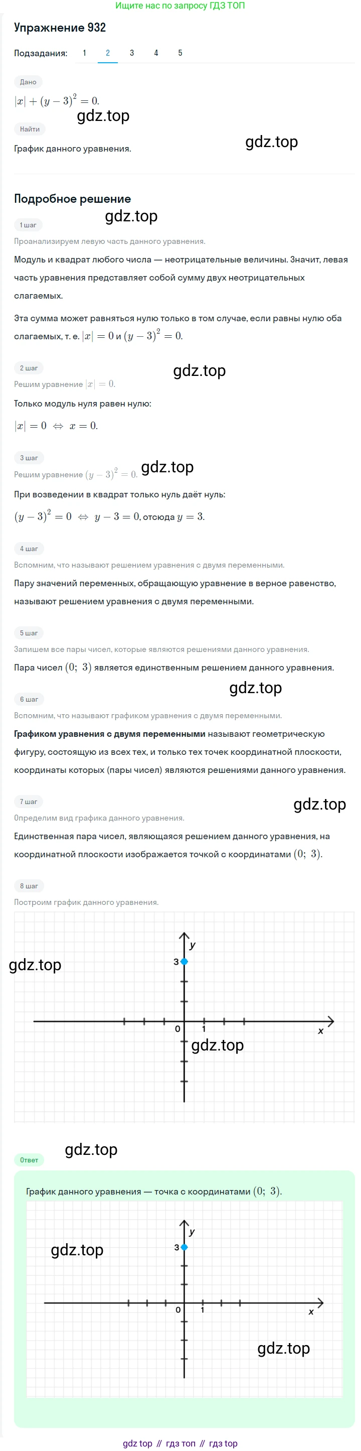 ГДЗ Алгебра, 7 класс Учебник, авторы: Мерзляк Аркадий Григорьевич, Полонский Виталий Борисович, Якир Михаил Семёнович, издательство Просвещение, Москва, 2023, голубого цвета, страница 216, номер 1135, Решение 2 (продолжение 2)
