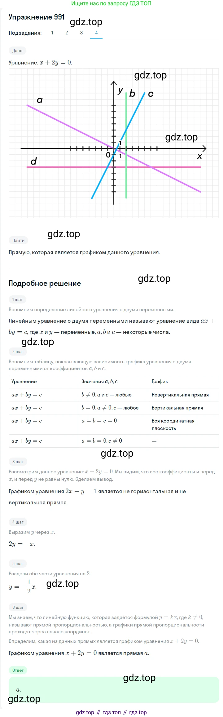 ГДЗ Алгебра, 7 класс Учебник, авторы: Мерзляк Аркадий Григорьевич, Полонский Виталий Борисович, Якир Михаил Семёнович, издательство Просвещение, Москва, 2023, голубого цвета, страница 224, номер 1197, Решение 2 (продолжение 4)