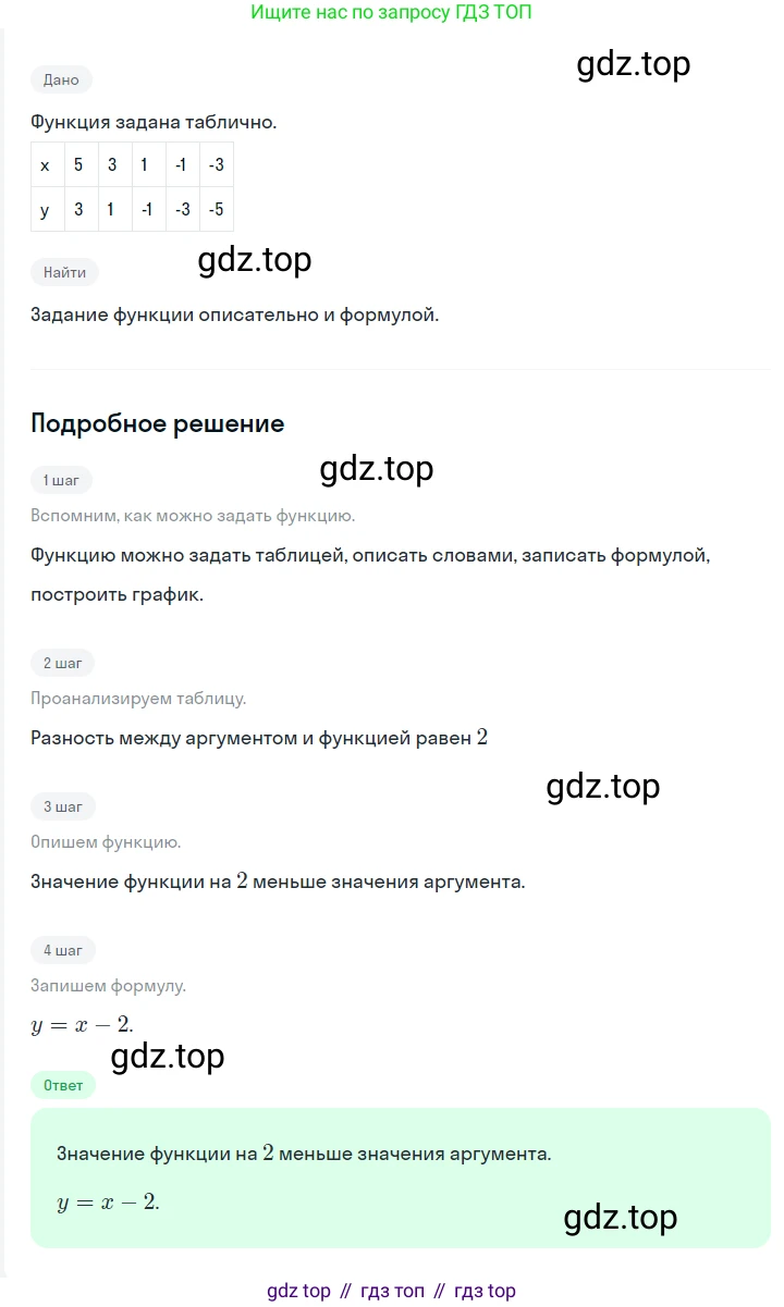 ГДЗ Алгебра, 7 класс Учебник, авторы: Мерзляк Аркадий Григорьевич, Полонский Виталий Борисович, Якир Михаил Семёнович, издательство Просвещение, Москва, 2023, голубого цвета, страница 264, номер 1420, Решение 2