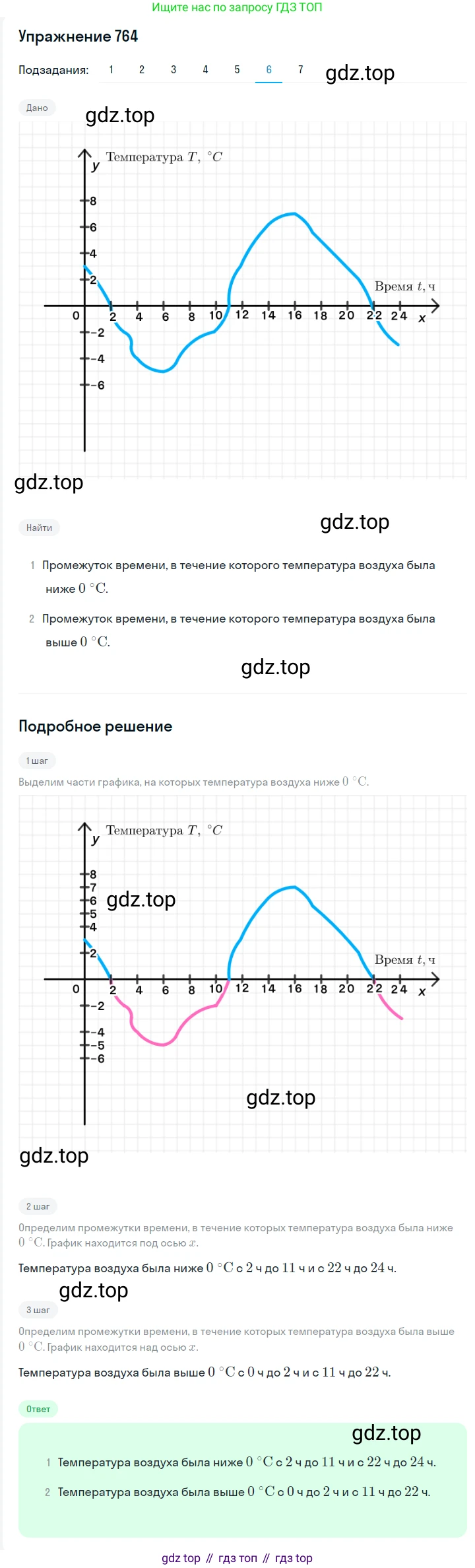 ГДЗ Алгебра, 7 класс Учебник, авторы: Мерзляк Аркадий Григорьевич, Полонский Виталий Борисович, Якир Михаил Семёнович, издательство Просвещение, Москва, 2023, голубого цвета, страница 167, номер 948, Решение 2 (продолжение 7)
