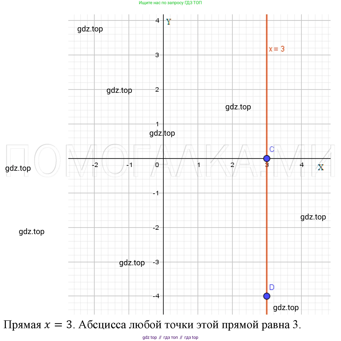 ГДЗ Алгебра, 7 класс Учебник, авторы: Мерзляк Аркадий Григорьевич, Полонский Виталий Борисович, Якир Михаил Семёнович, издательство Просвещение, Москва, 2023, голубого цвета, страница 180, номер 1009, Решение 3