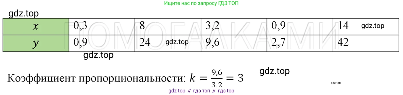 ГДЗ Алгебра, 7 класс Учебник, авторы: Мерзляк Аркадий Григорьевич, Полонский Виталий Борисович, Якир Михаил Семёнович, издательство Просвещение, Москва, 2023, голубого цвета, страница 193, номер 1045, Решение 3