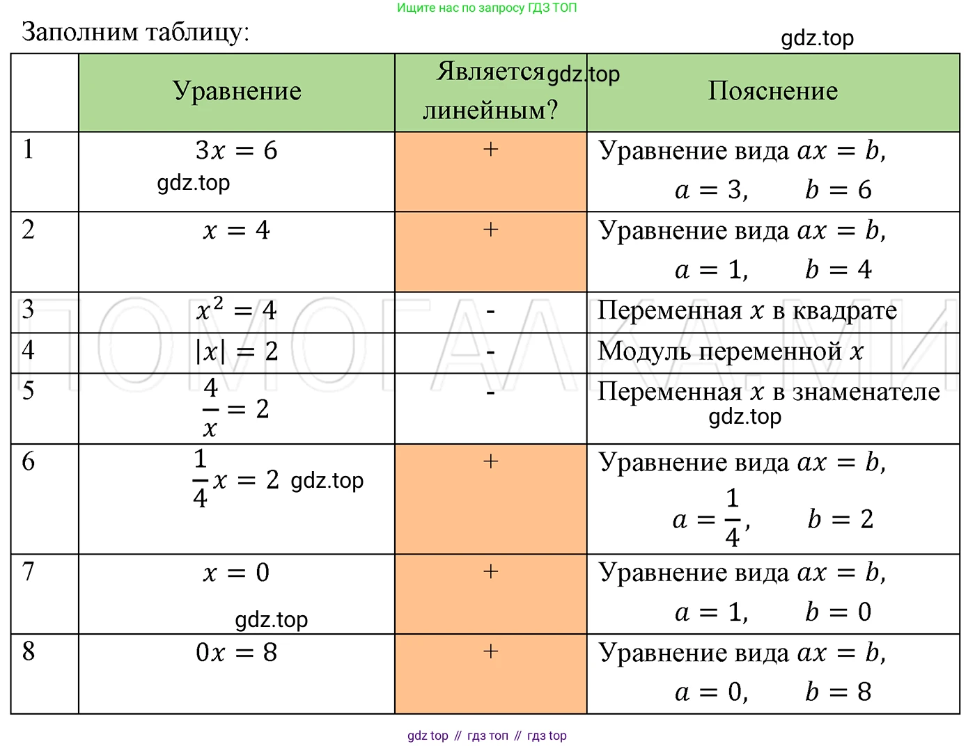 ГДЗ Алгебра, 7 класс Учебник, авторы: Мерзляк Аркадий Григорьевич, Полонский Виталий Борисович, Якир Михаил Семёнович, издательство Просвещение, Москва, 2023, голубого цвета, страница 23, номер 105, Решение 3