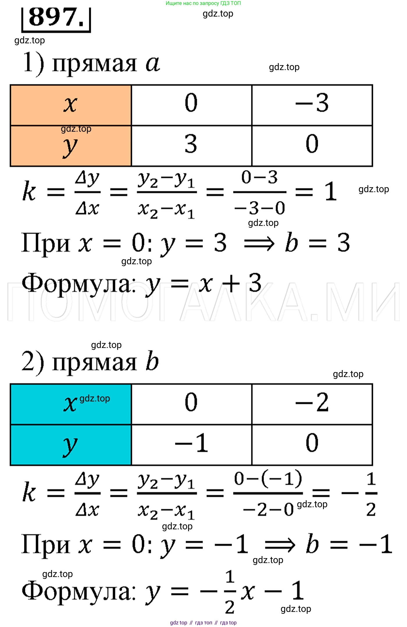 ГДЗ Алгебра, 7 класс Учебник, авторы: Мерзляк Аркадий Григорьевич, Полонский Виталий Борисович, Якир Михаил Семёнович, издательство Просвещение, Москва, 2023, голубого цвета, страница 204, номер 1098, Решение 3
