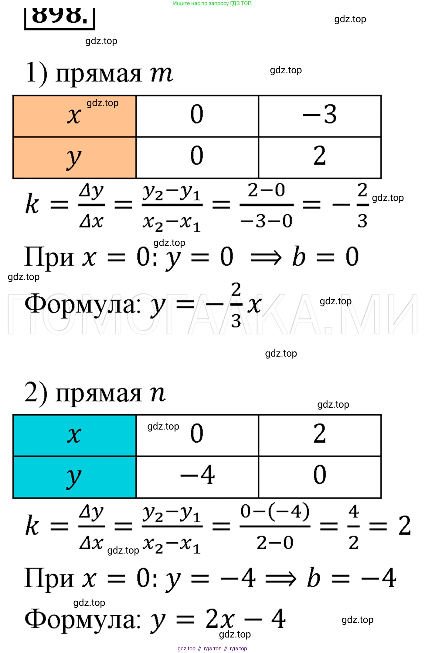 ГДЗ Алгебра, 7 класс Учебник, авторы: Мерзляк Аркадий Григорьевич, Полонский Виталий Борисович, Якир Михаил Семёнович, издательство Просвещение, Москва, 2023, голубого цвета, страница 204, номер 1099, Решение 3