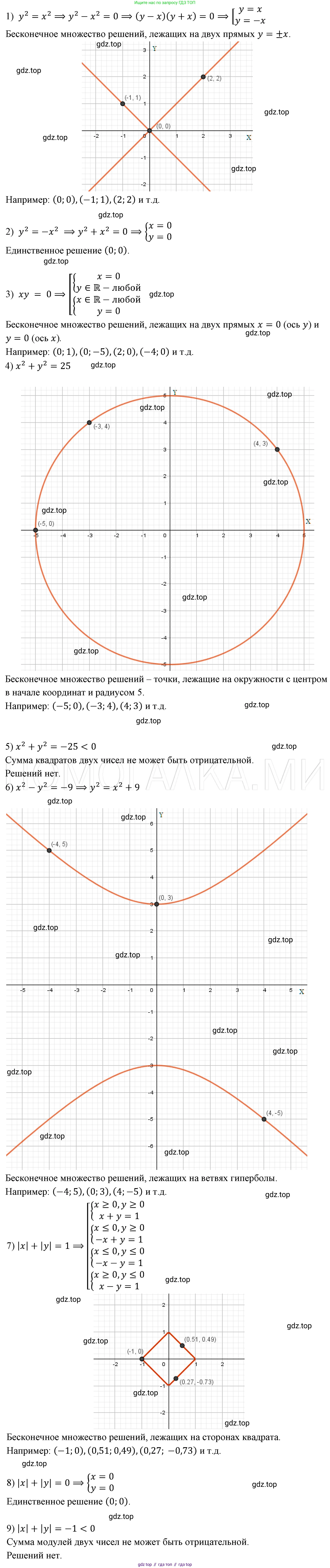 ГДЗ Алгебра, 7 класс Учебник, авторы: Мерзляк Аркадий Григорьевич, Полонский Виталий Борисович, Якир Михаил Семёнович, издательство Просвещение, Москва, 2023, голубого цвета, страница 215, номер 1130, Решение 3