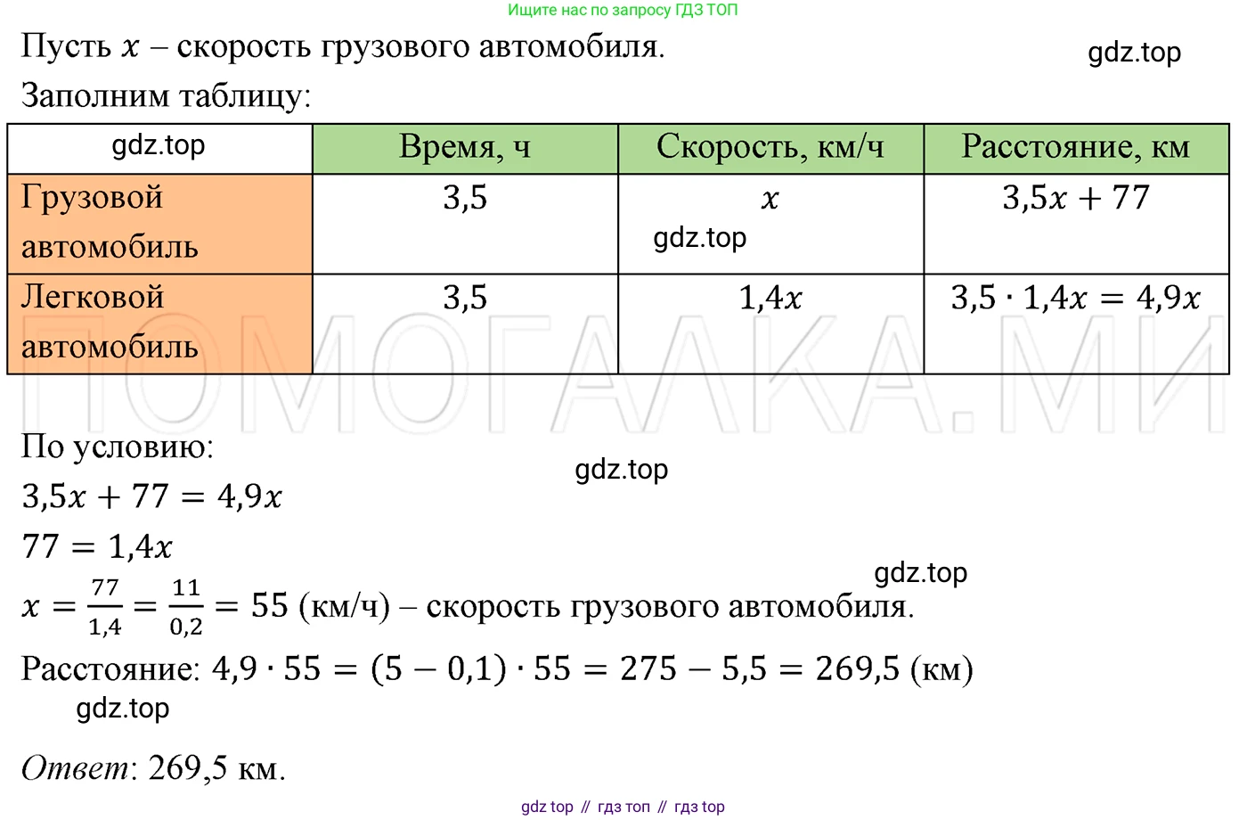 ГДЗ Алгебра, 7 класс Учебник, авторы: Мерзляк Аркадий Григорьевич, Полонский Виталий Борисович, Якир Михаил Семёнович, издательство Просвещение, Москва, 2023, голубого цвета, страница 217, номер 1148, Решение 3