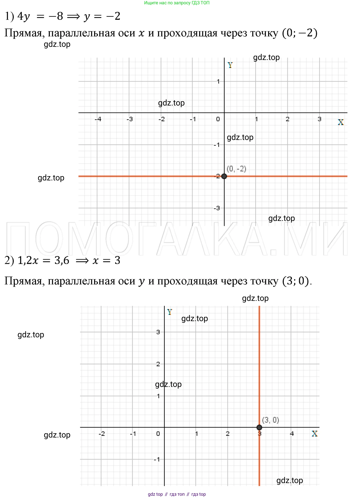 ГДЗ Алгебра, 7 класс Учебник, авторы: Мерзляк Аркадий Григорьевич, Полонский Виталий Борисович, Якир Михаил Семёнович, издательство Просвещение, Москва, 2023, голубого цвета, страница 222, номер 1170, Решение 3